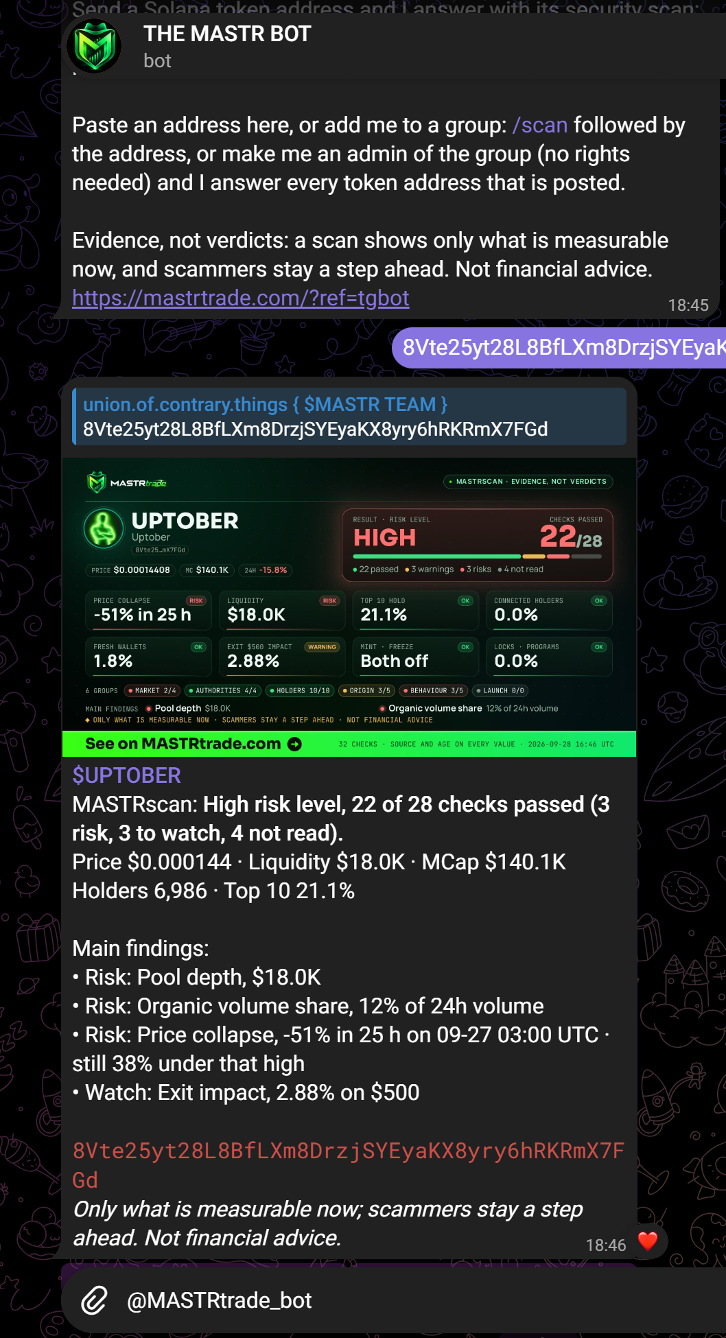 Supplied Telegram example; historical values, not live data.